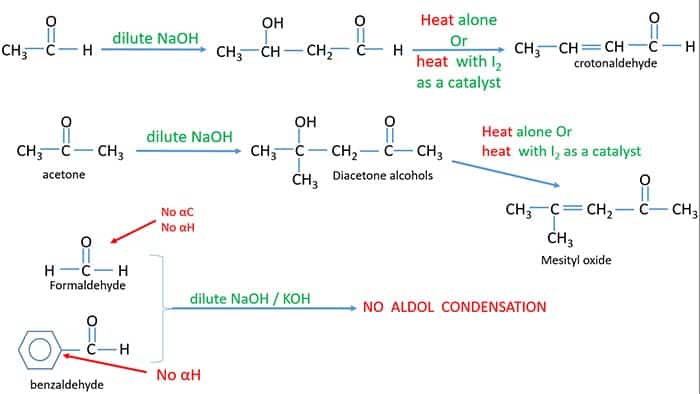 Aldol condensation of aldehydes and ketones